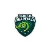 Chambal Ghariyals